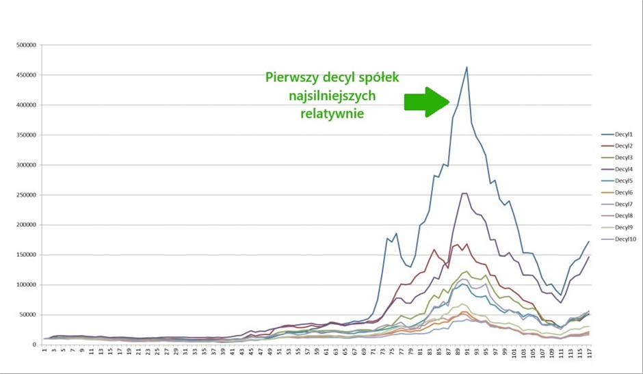 Siła relatywna – opis wskaźnika