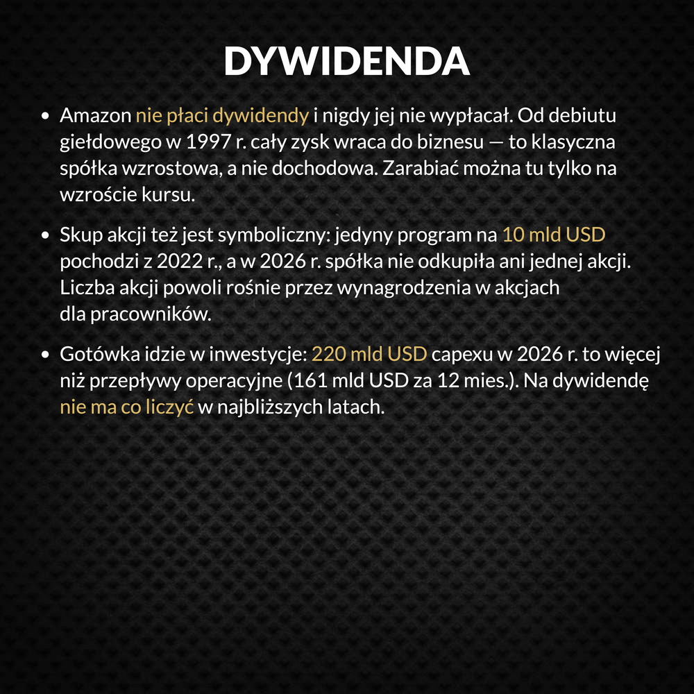Amazon (AMZN) – dywidenda i skup akcji