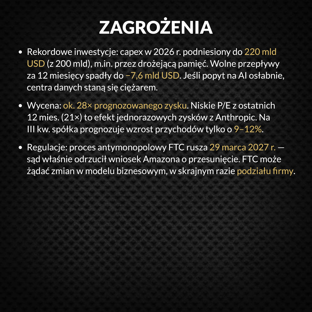 Amazon (AMZN) – zagrożenia: capex 220 mld USD, wycena, proces FTC